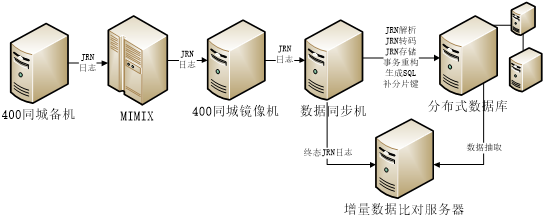 增量比对流程图